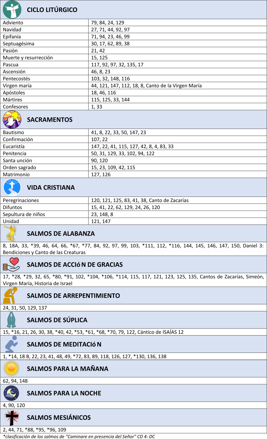Tabla de salmos